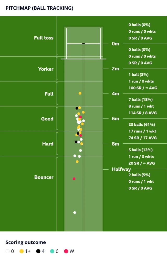 Pitchmap