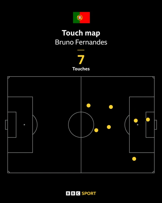 Bruno Fernandes touch map