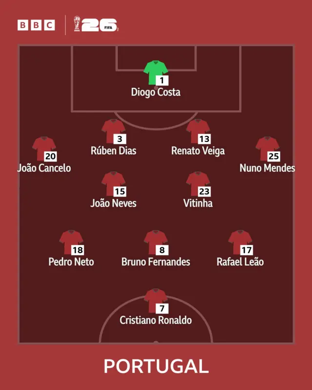 portugal