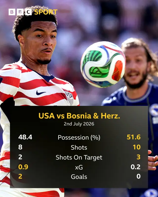 Malik Tilmann controls the ball above match stats info