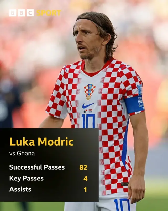 Modric stats