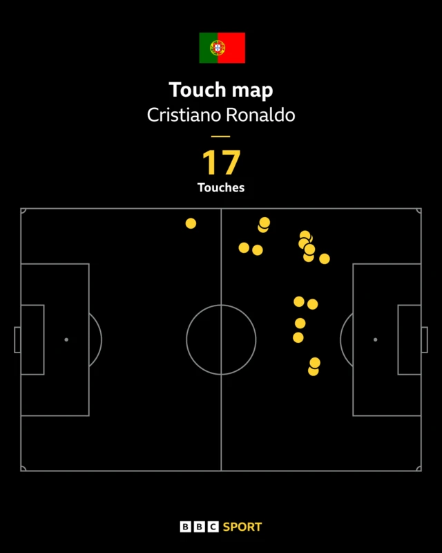 Ronaldo touch map