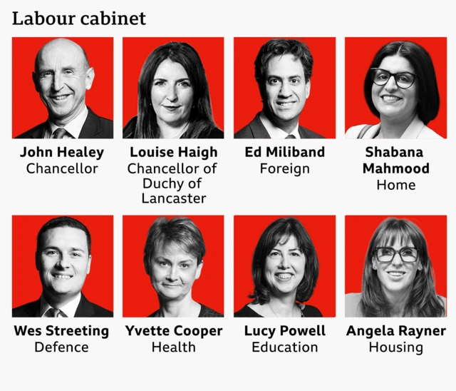 Graphic showing eight senior Labour figures appointed to Andy Burnham’s cabinet and their positions. The figures shown are John Healey (Chancellor), Louise Haigh (Chancellor of the Duchy of Lancaster), Ed Miliband (Foreign Secretary) and Shabana Mahmood (Home Secretary) on the top row, with Wes Streeting (Defence Secretary), Yvette Cooper (Health Secretary), Lucy Powell (Education Secretary) and Angela Rayner (Housing Secretary) on the bottom row.