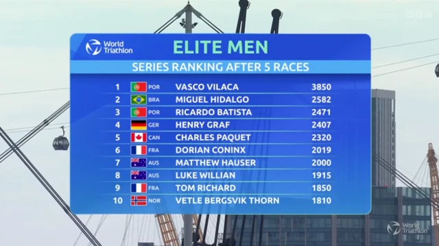 World Triathlon Championship Series men's rankings