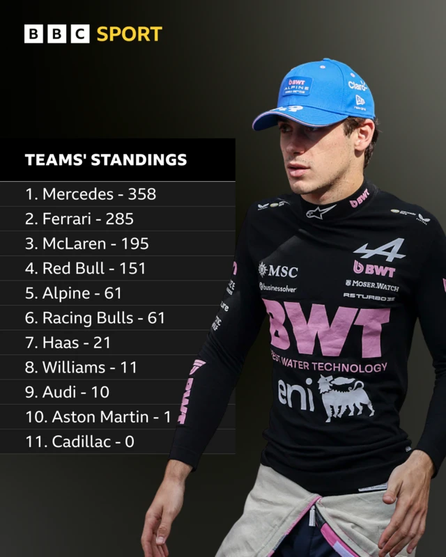Teams' standings
