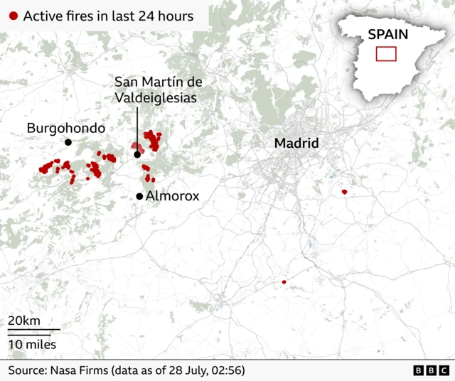 Map of central Spain showing active wildfire hotspots detected in the last 24 hours west of Madrid. Red dots indicate fire locations, with the largest concentrations in forested areas around San Martín de Valdeiglesias, Almorox and Burgohondo. A few isolated hotspots appear southeast and east of Madrid. An inset map of Spain highlights the affected region west of the capital. A scale bar shows distances of 20 km and 10 miles. Source: Nasa Firms data, 28 July, 02:56.