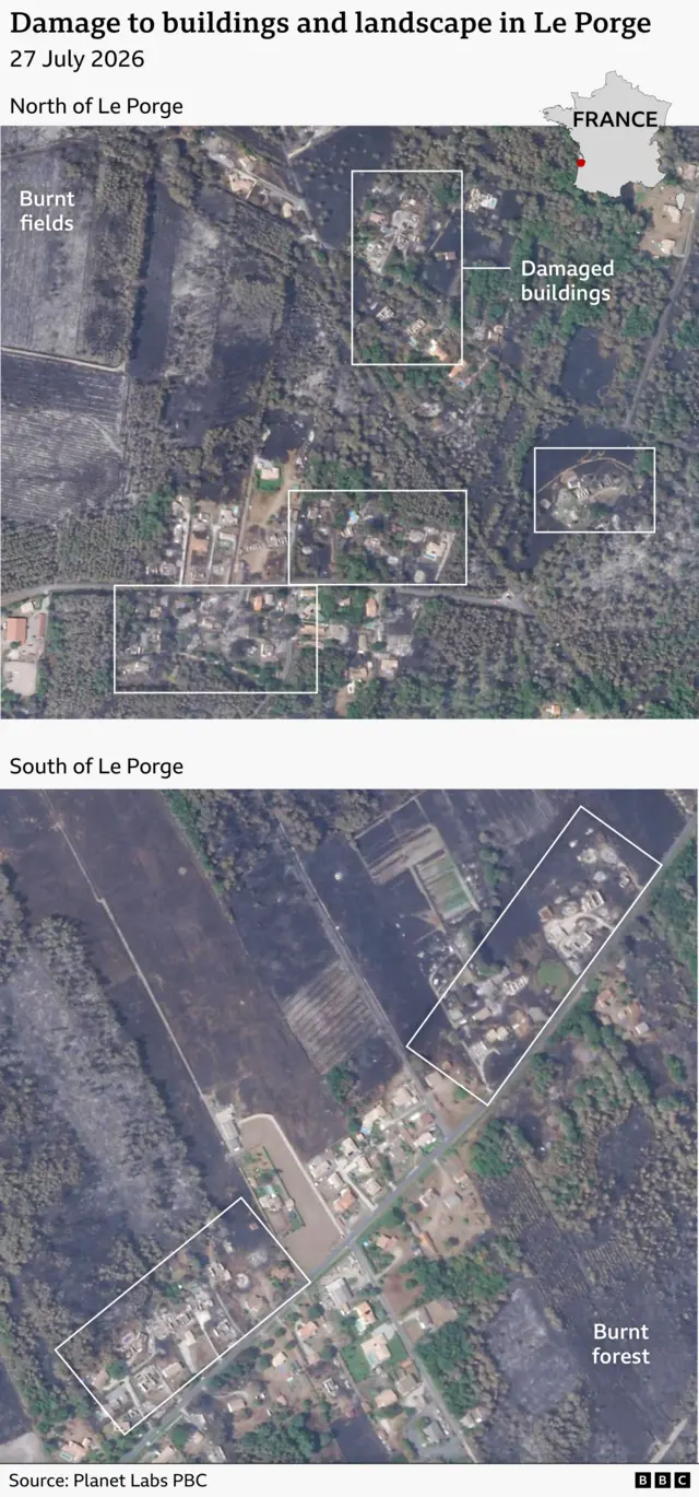 Satellite imagery of Le Porge, France, dated 27 July 2026, highlighting wildfire damage. Dark, burnt fields and forest surround residential areas, with white boxes marking clusters of damaged buildings north and south of Le Porge. An inset map shows the location in southwestern France.