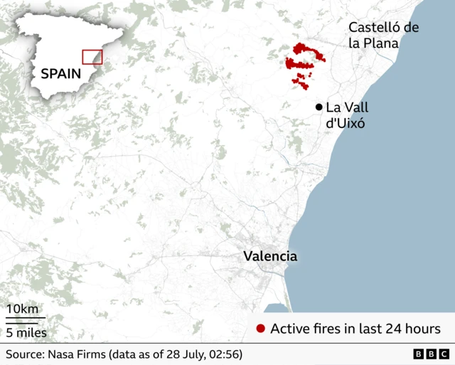 Map of eastern Spain showing active wildfire hotspots detected in the last 24 hours north of Valencia. Red dots mark fire locations concentrated inland between Castelló de la Plana and La Vall d'Uixó, with several clusters in mountainous terrain northwest of the coast. An inset map highlights the affected area within Spain. The Mediterranean coast is shown to the east, Valencia lies to the south, and a scale bar indicates 10 km and 5 miles. Source: Nasa Firms data, 28 July, 02:56.
