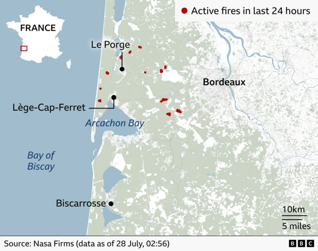 Map of southwestern France showing active wildfire hotspots detected in the last 24 hours around Arcachon Bay, west of Bordeaux. Red dots mark fire locations, concentrated near Le Porge, Lège-Cap-Ferret and inland forested areas between Arcachon Bay and Bordeaux. An inset map highlights the affected region within France. The Bay of Biscay lies to the west, and a scale bar shows distances of 10 km and 5 miles. Source: Nasa Firms data, 28 July, 02:56.
