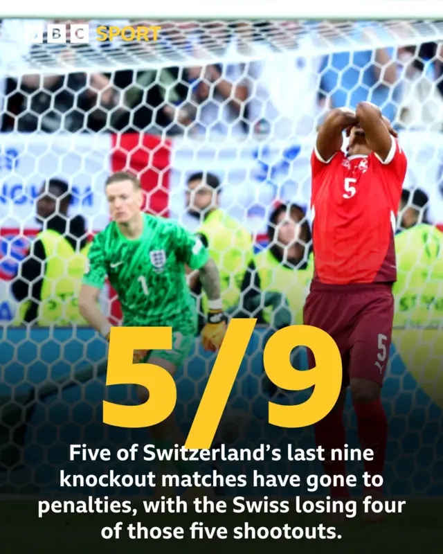 Manuel Akanji has a penalty saved by Jordan Pickford at Euro 2024