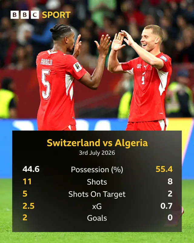 Match stats