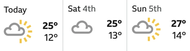 Silverstone weather