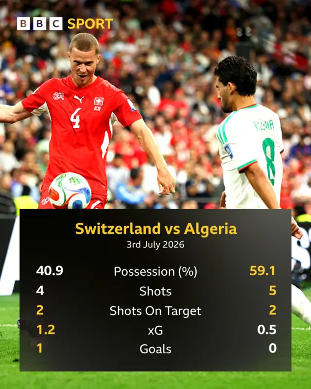 Match stats