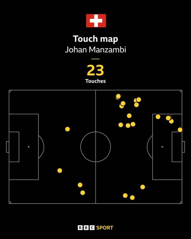 Johan Manzambi touch map
