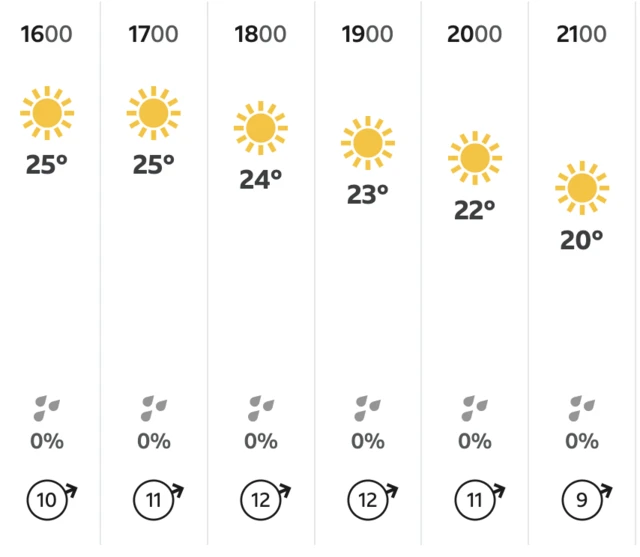 Silverstone weather - dry and sunny