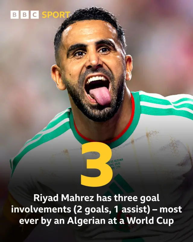 Riyad Mahrez celebrates a goal