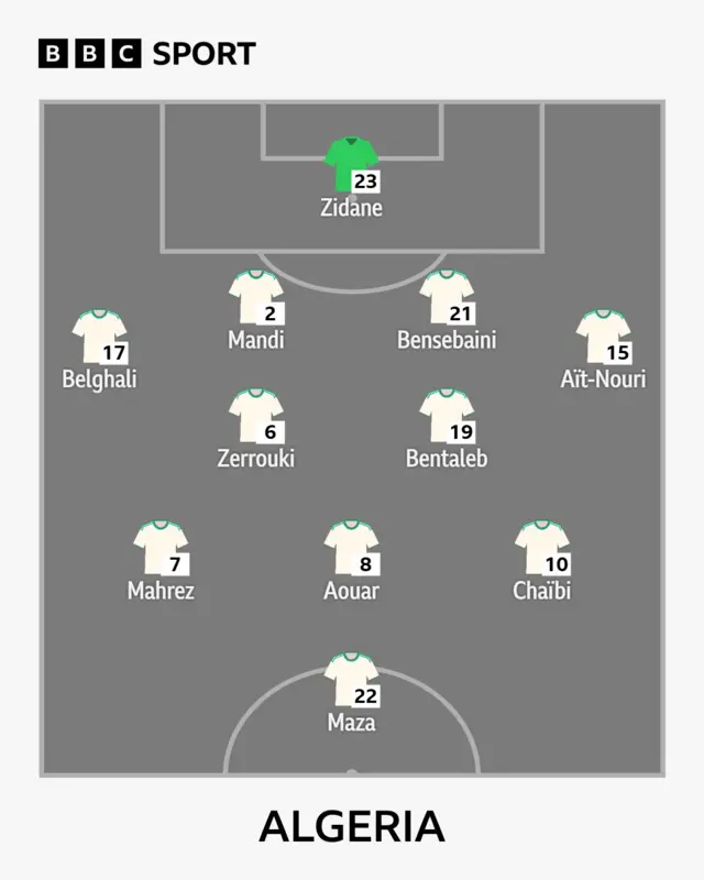 Algeria XI