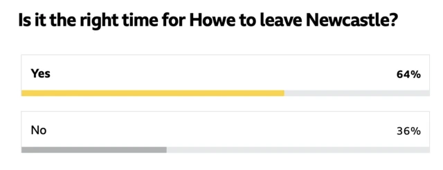Is it the right time for Howe to leave Newcastle?