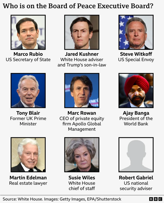 Who is on the Board of Peace Executive Board?” featuring photos of the members with their names and job titles. The individuals listed are Marco Rubio (US Secretary of State), Jared Kushner (White House adviser and Trump’s son-in-law), Steve Witkoff (US Special Envoy), Tony Blair (former UK Prime Minister), Marc Rowan (CEO of Apollo Global Management), Ajay Banga (President of the World Bank), Martin Edelman (real estate lawyer), Susie Wiles (White House chief of staff), and Robert Gabriel (US national security adviser)