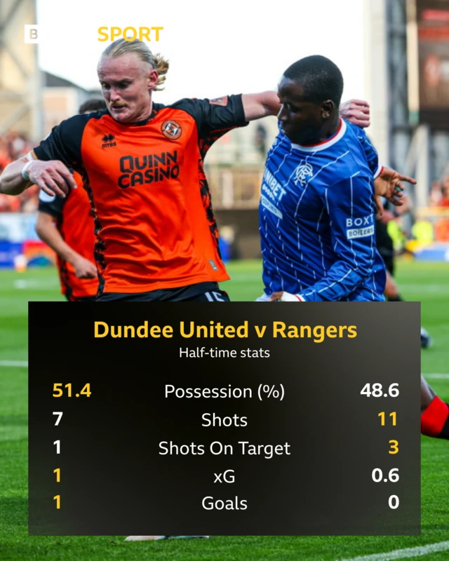 Half-time stats graphic