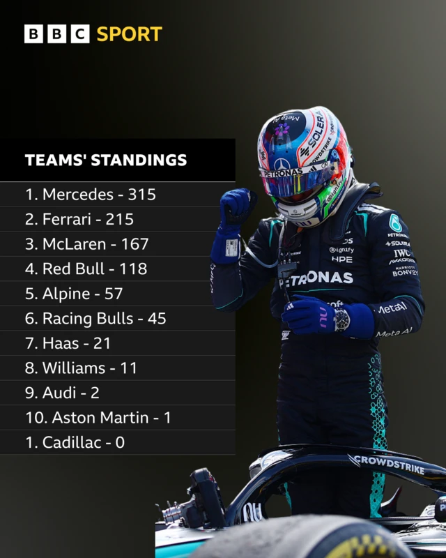 Teams' standings