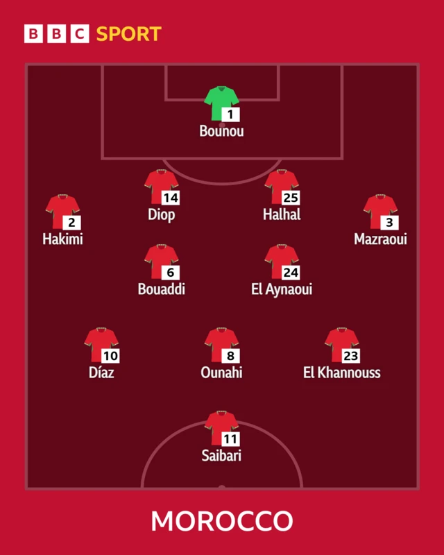Morocco XI