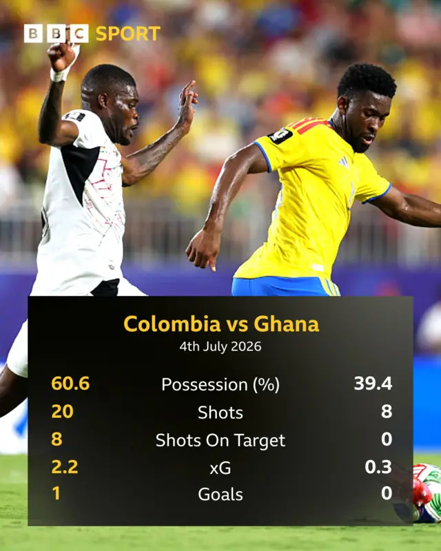 Colombia Ghana stats