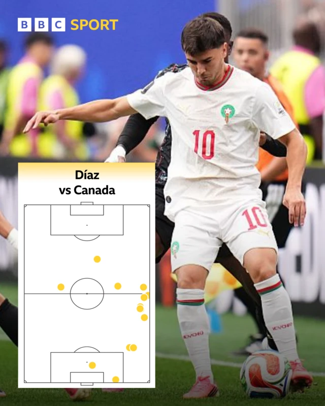 A graphic showing Brahim Diaz's touch map in the first half