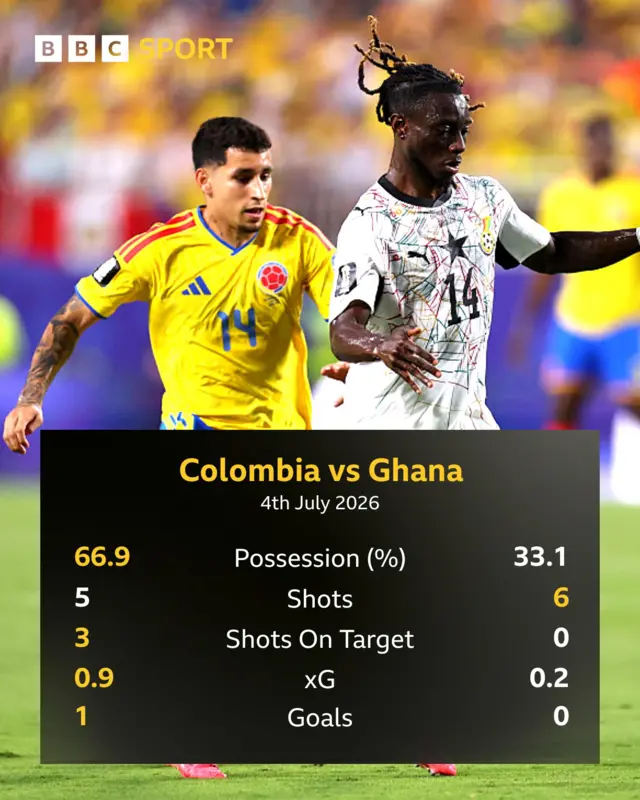 Colombia Ghana stats