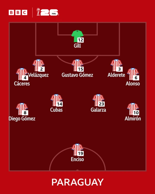 Paraguay XI