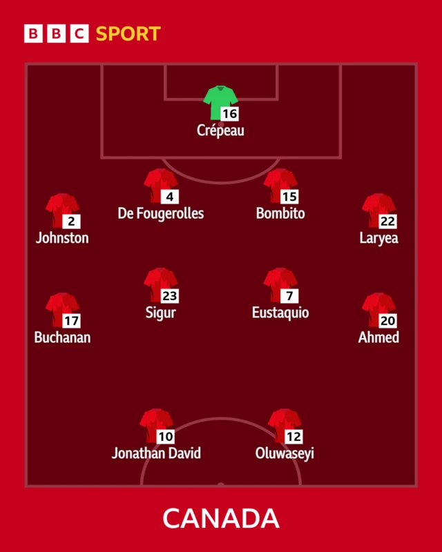 Canada XI