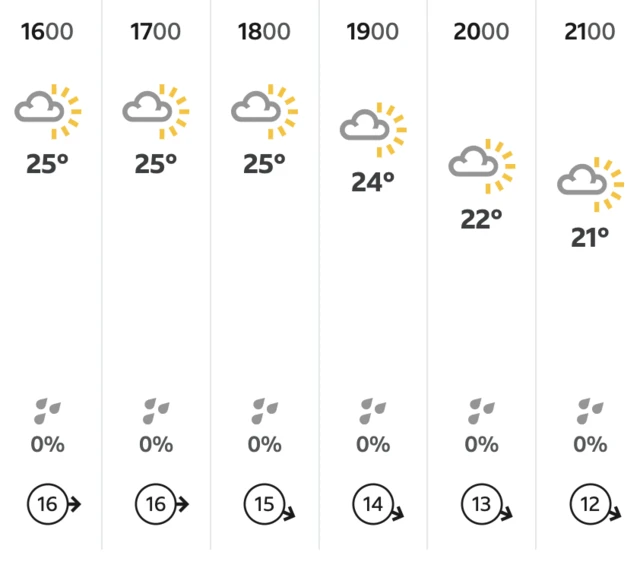 Silverstone weather