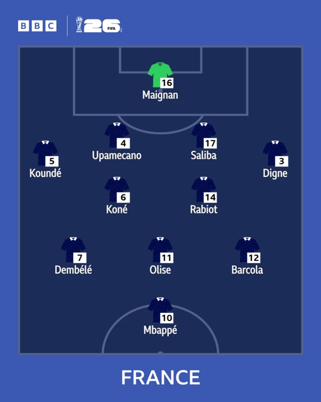 France XI
