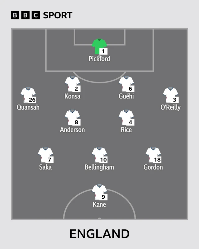 England XI