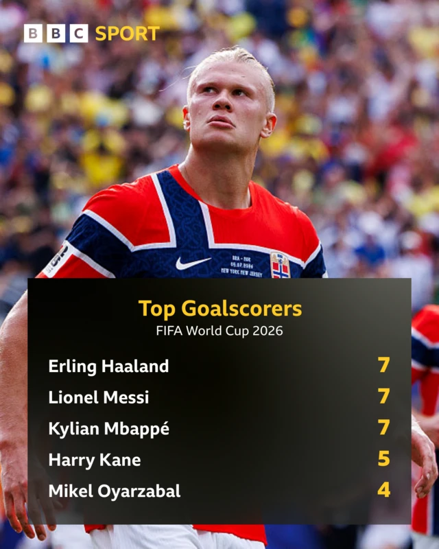Golden Boot standings