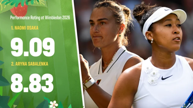 A graphic showing the performance rating score of Naomi Osaka and Aryna Sabalenka at 2026 Wimbledon