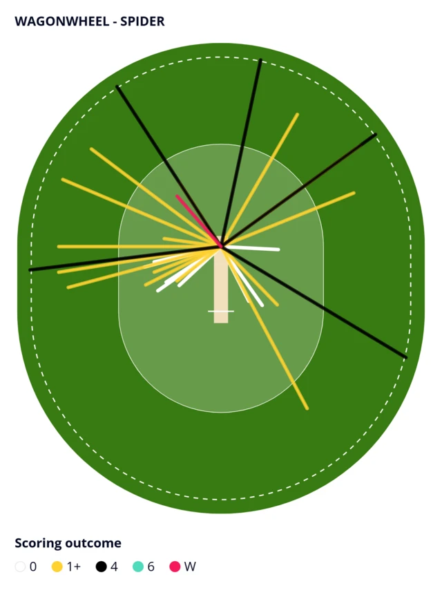 Wagon wheel
