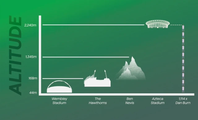 Altitude comparison from TV