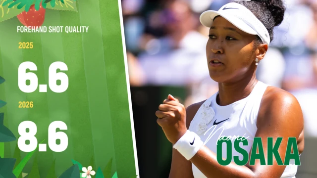 A graphic showing Naomi Osaka's forehand shot quality from 2025 to 2026