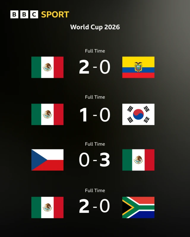 Mexico results