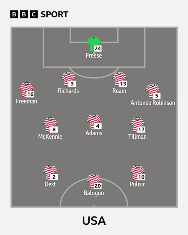 USA XI
