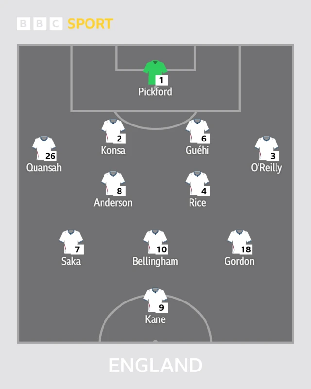 England lineup