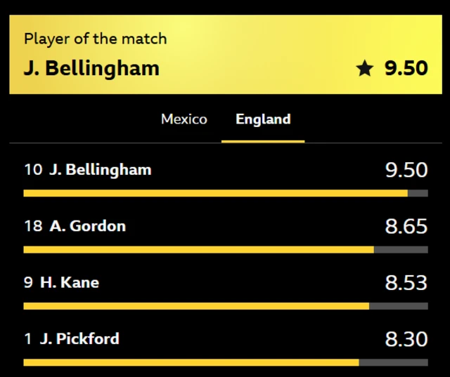 Player ratings graphic