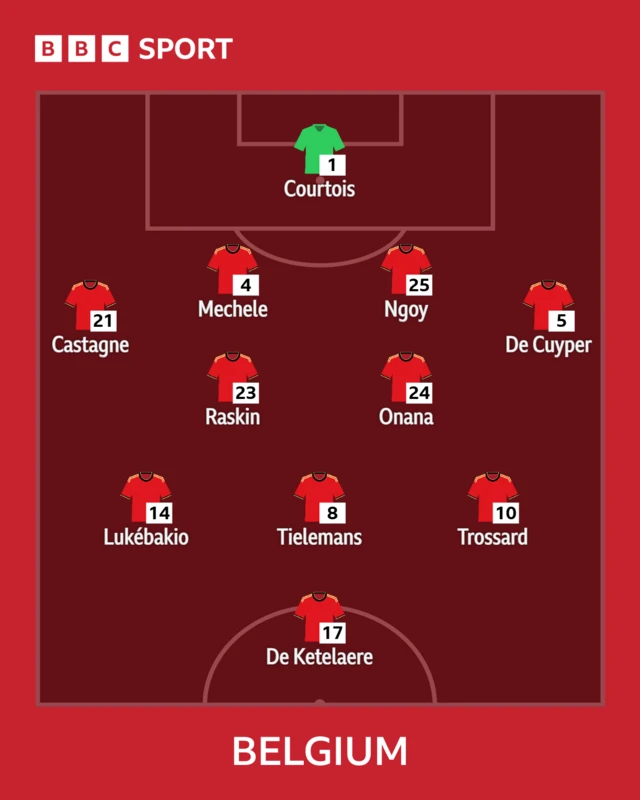 Belgium XI