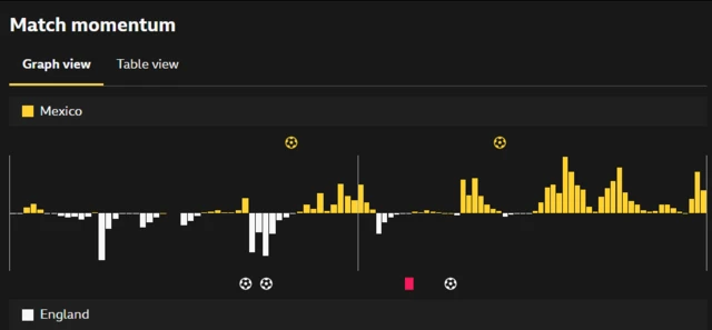 gg