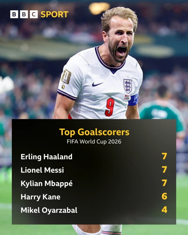 Golden Boot race