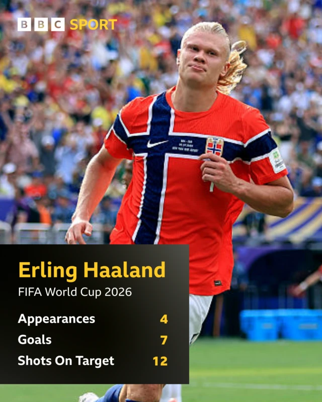 Erling Haaland stats graphic