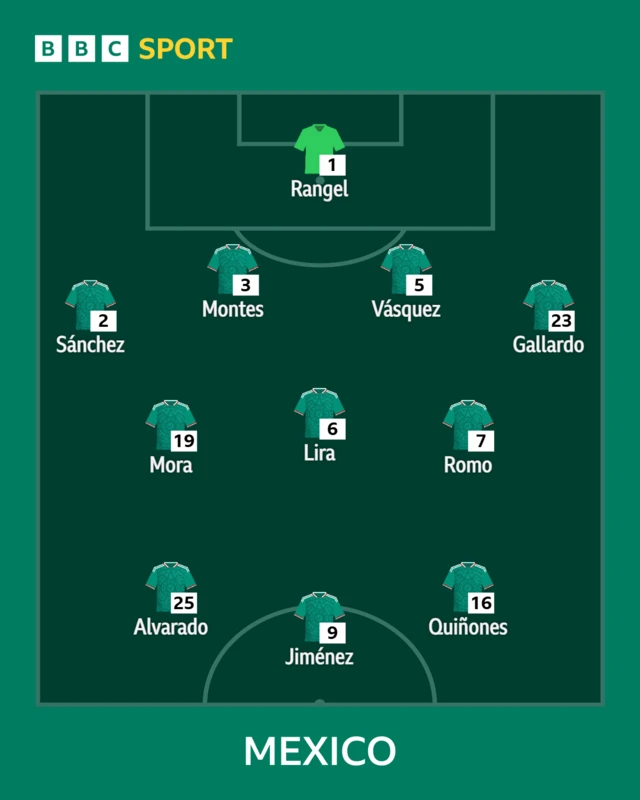 Mexico lineup