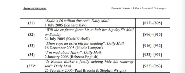 A screenshot of the appendix of the judgment, listing different article names and the page numbers you can find the detail about them on.