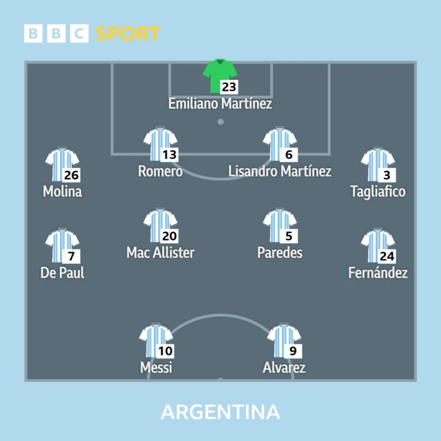 Argentina starting XI v Egypt at the 2026 FIFA World Cup